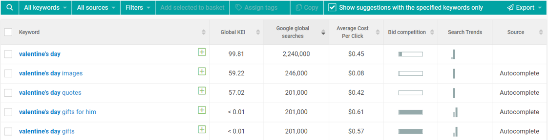 WebCEO's Keyword Research tool's suggestions for Valentine's Day
