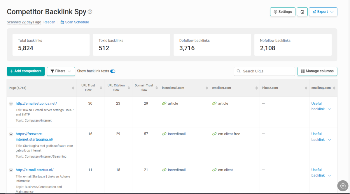 Find sites linking to your competitors - and build links there too.