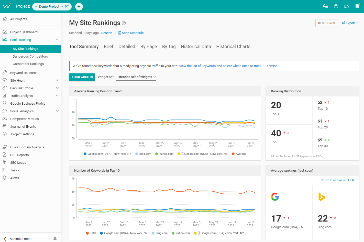 Keep track of your ecommerce website's SEO rankings.