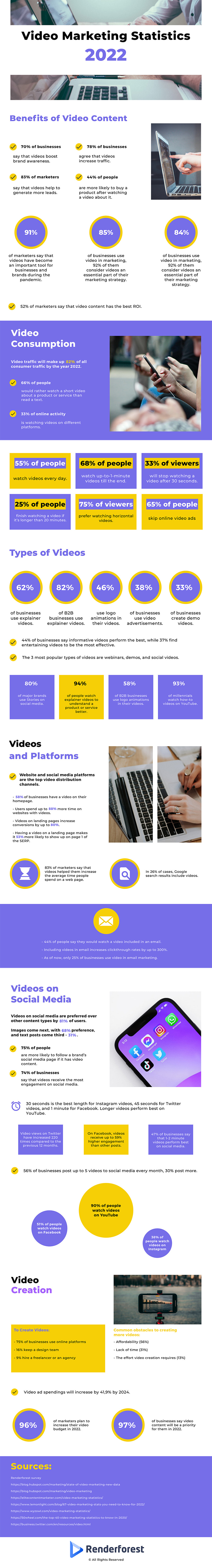Video Marketing Statistics Infographic