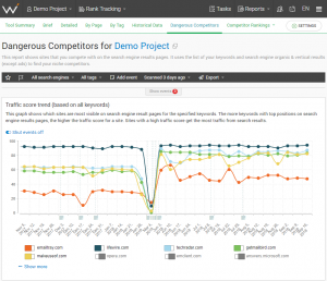 How To Do Link Building by Exploiting Your Competitor Intelligence