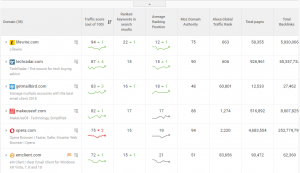 How To Do Link Building by Exploiting Your Competitor Intelligence