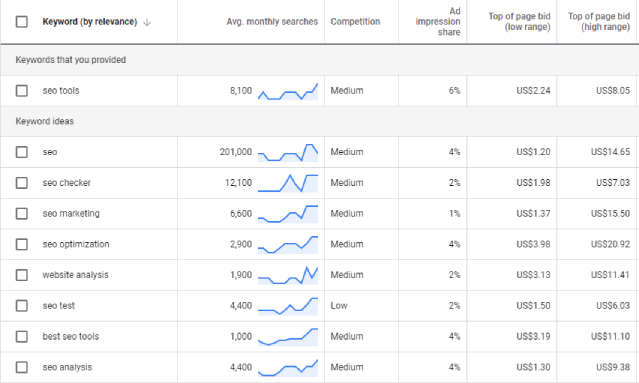 google-keyword-planner-screenshot