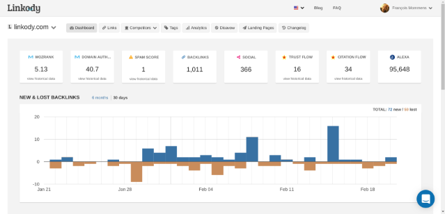 Linkody, an SEO tool for link building