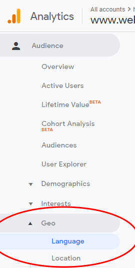 Google Analytics - Audience - Geo - Language and Location.