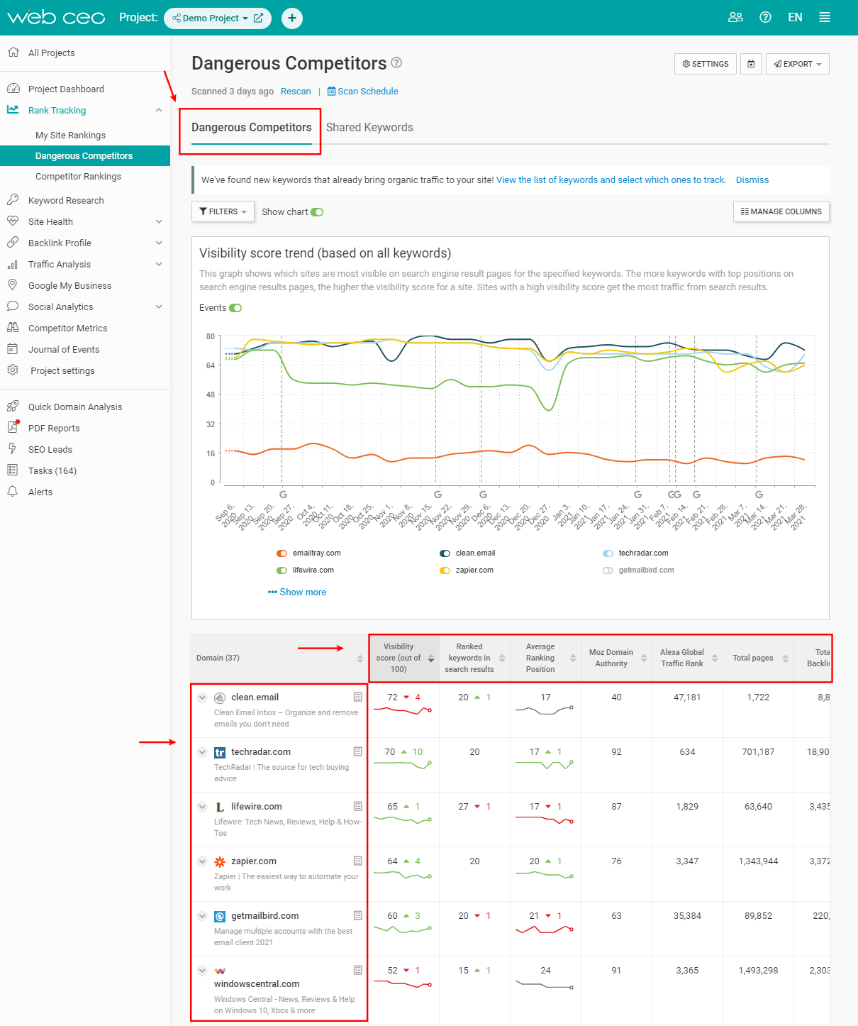 the-webceo-dangerous-competitors-tool