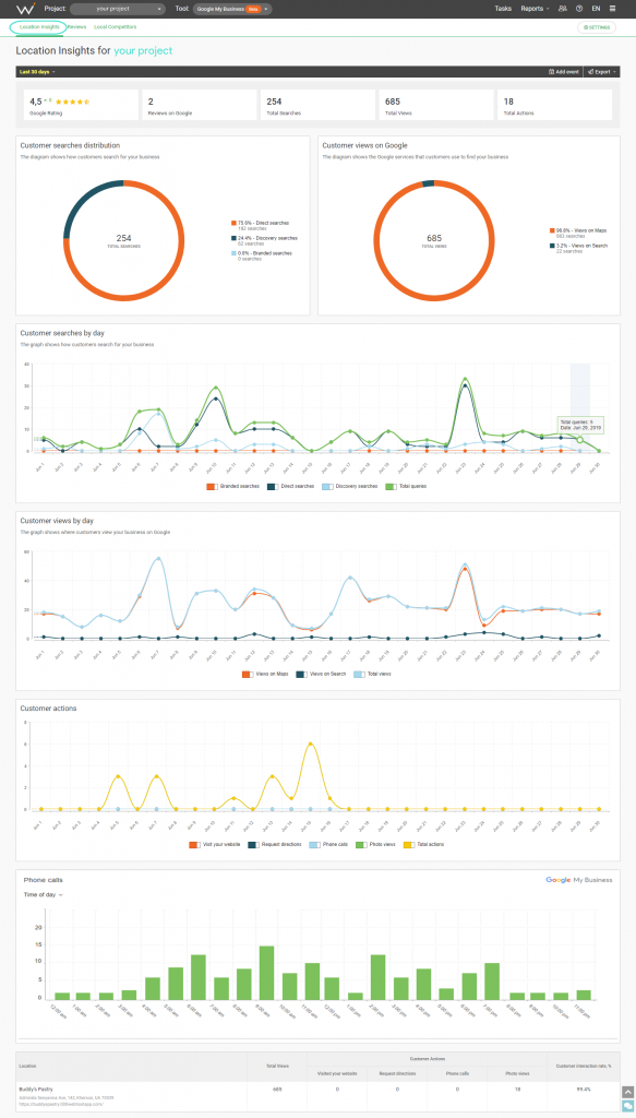 webceo google my business beta location insights overview