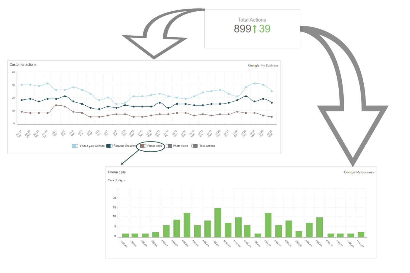 total actions in webceo google my business beta location insights