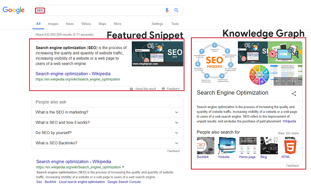 featured-snippet-and-knowledge-graph