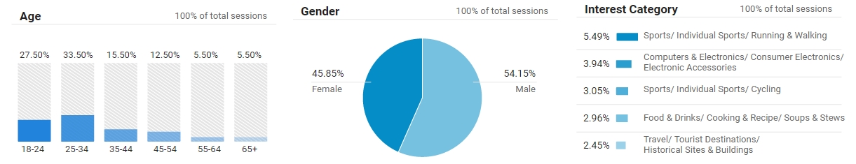 google-analytics