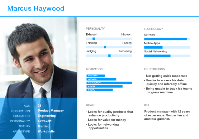 Boost your conversion rates by using buyer personae.