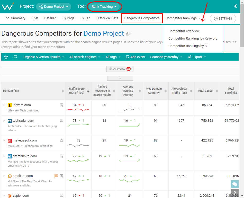 webceo-rank-tracking-tool-dangerous-competitors