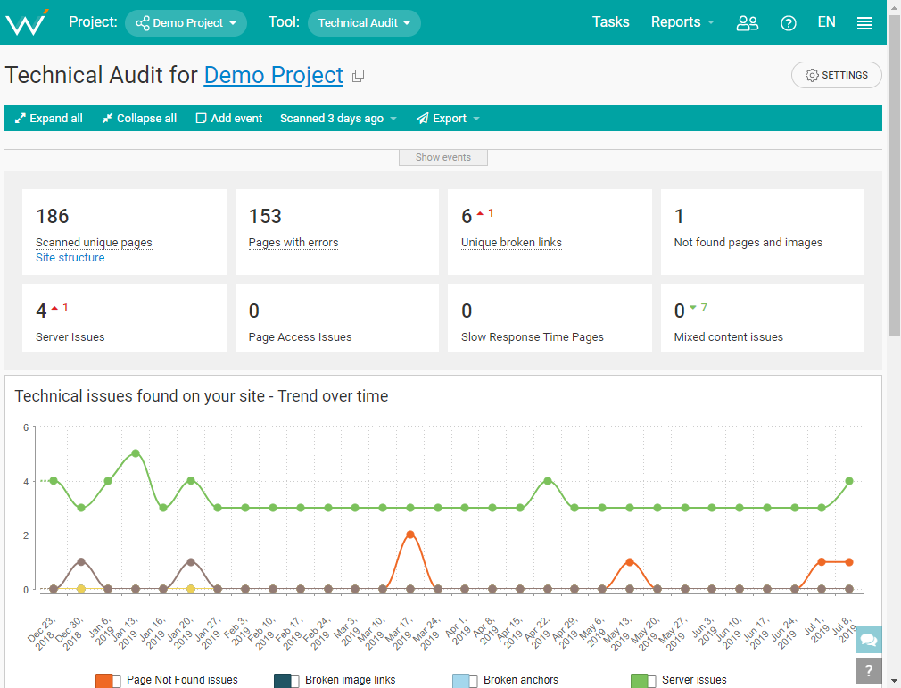 webceo-technical-audit-tool