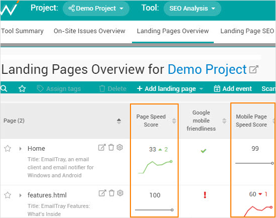 Mini graphs in Landing Page Overview.