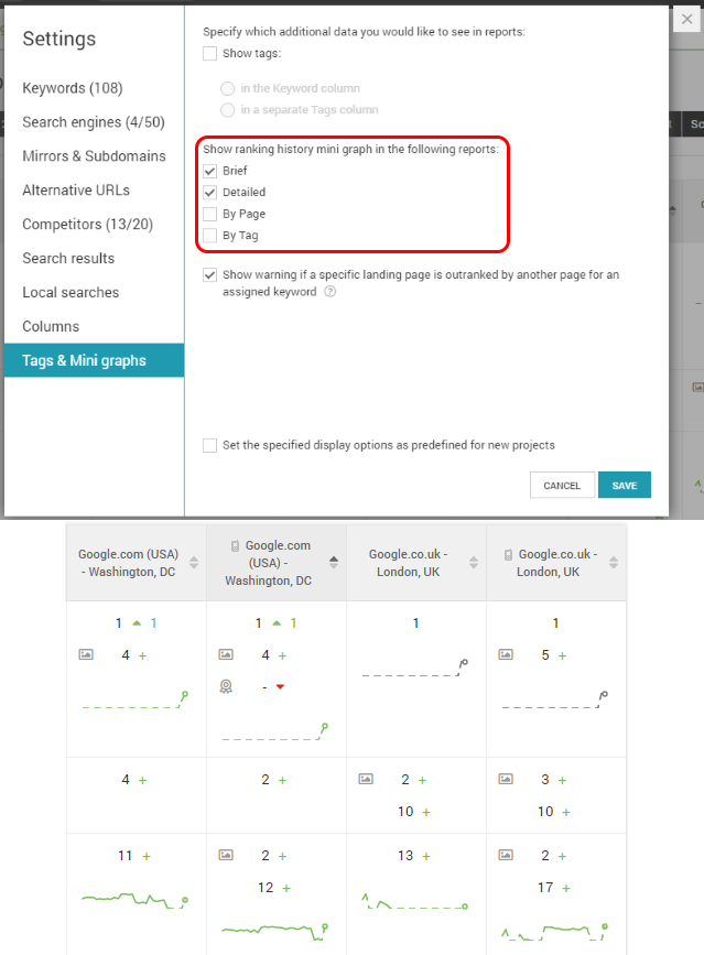 How to show mini graphs in Rank Tracking.