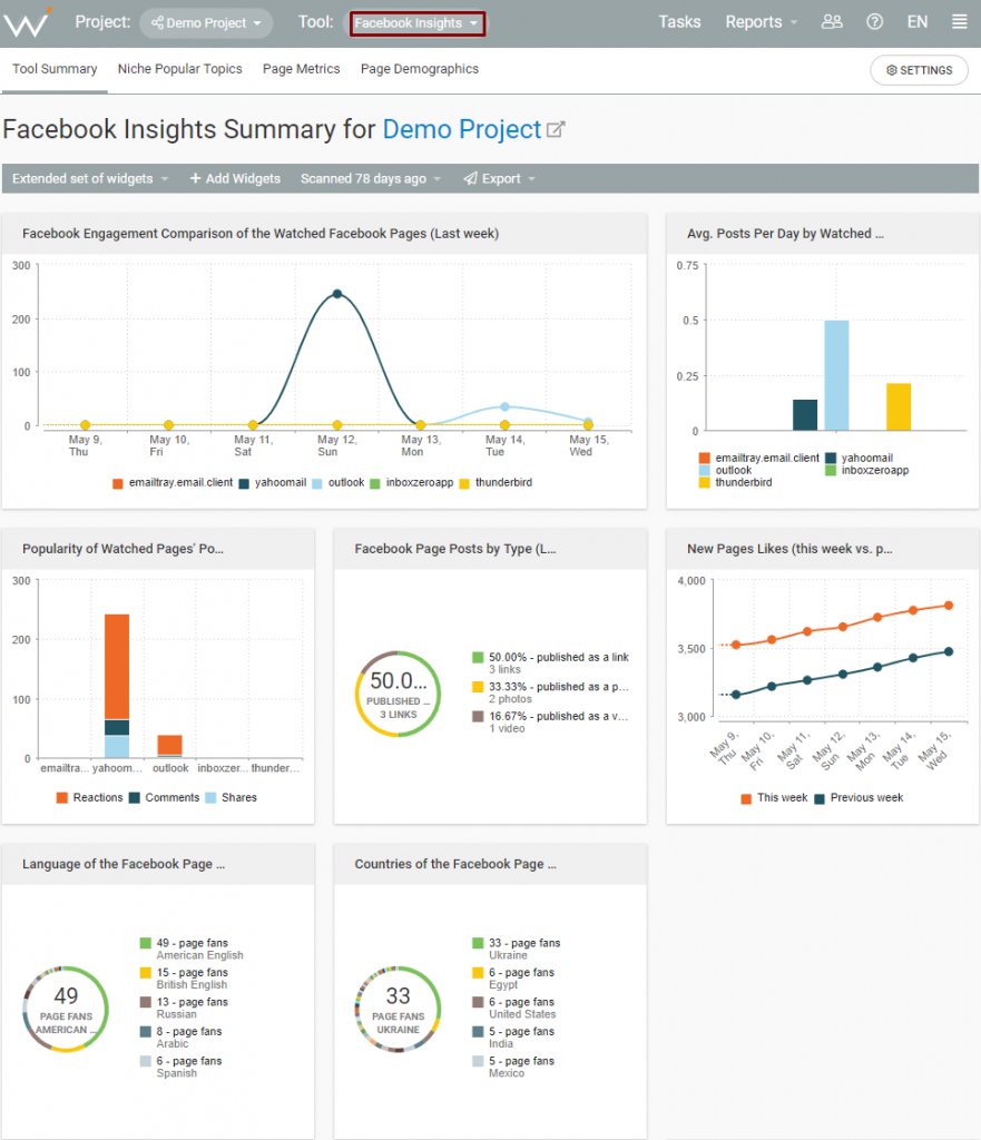 webceo-facebook-insights