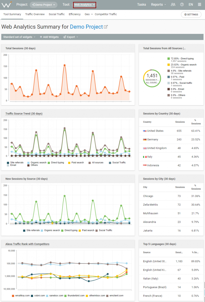 webceo-web-analytics