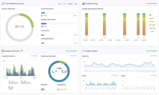 BrightLocal-Dashboard