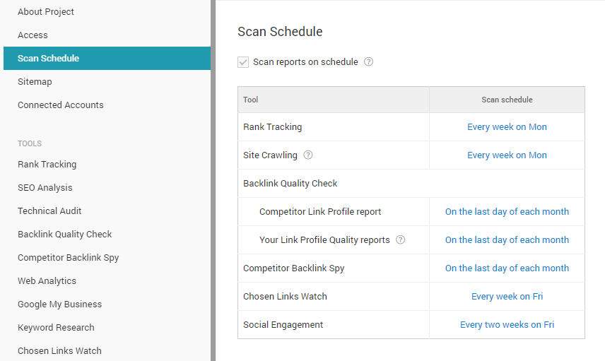 Automatd scanning ensures you always have up-to-date SEO data.