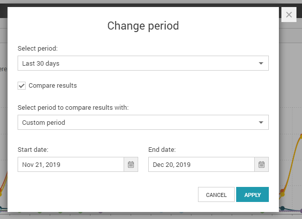 Analyze site traffic from the period you need.