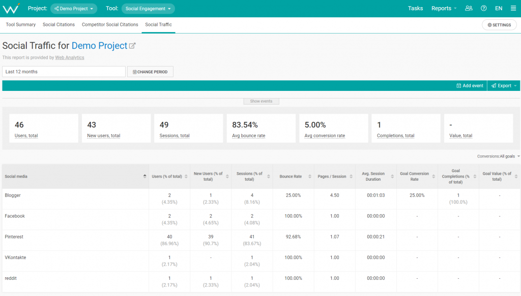 The WebCEO Social Engagement Tool - Social Traffic