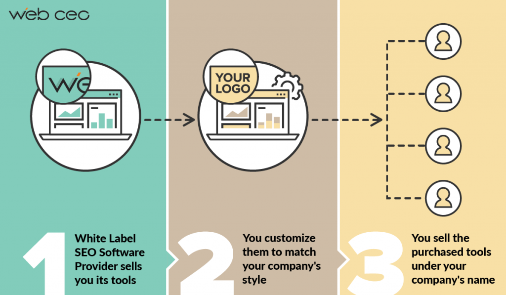 What Is a White Label Product, and How Does It Work?