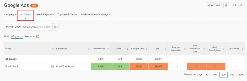 The-WebCEO-Google-Ads-Tool-Ad-Groups-Report