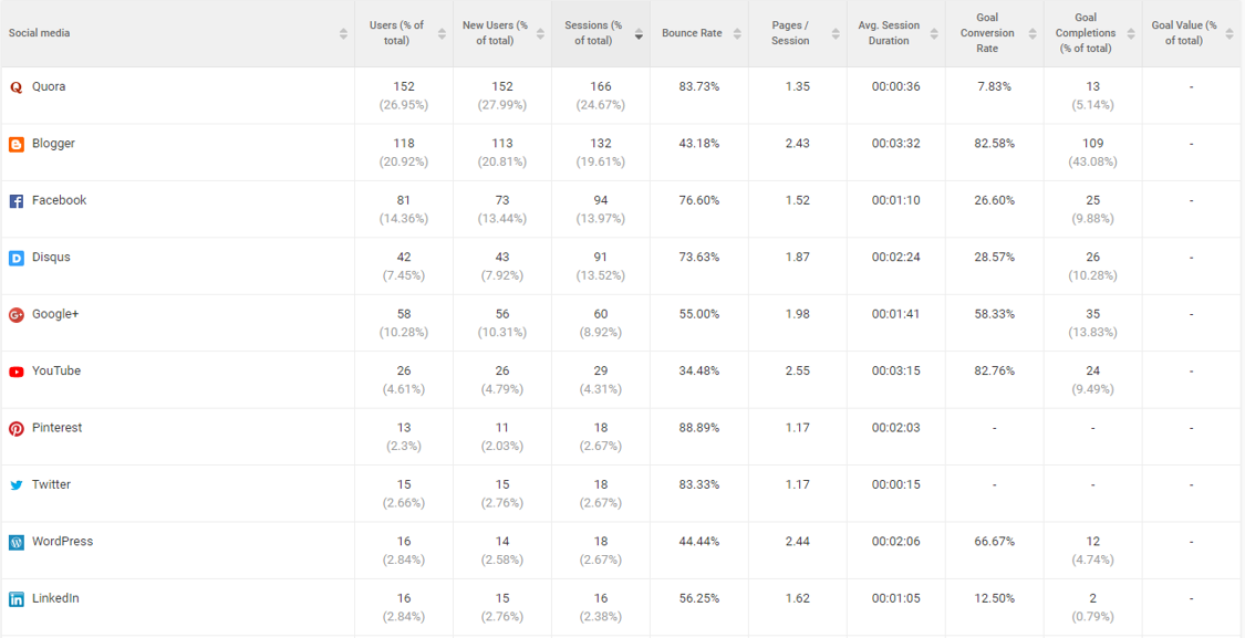 The-WebCEO-Google-Analytics-Module-social-traffic