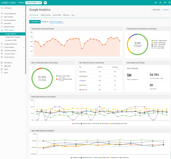 The-WebCEO-Google-Analytics-Module