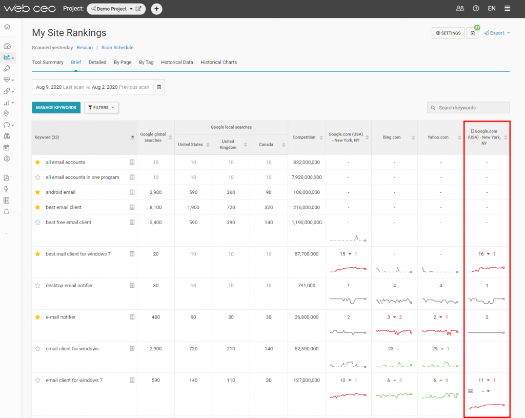 rank tracking google