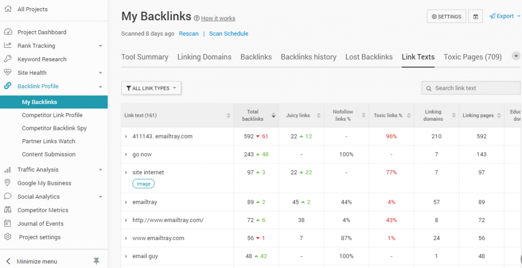 How to check the anchor texts of your backlinks for SEO