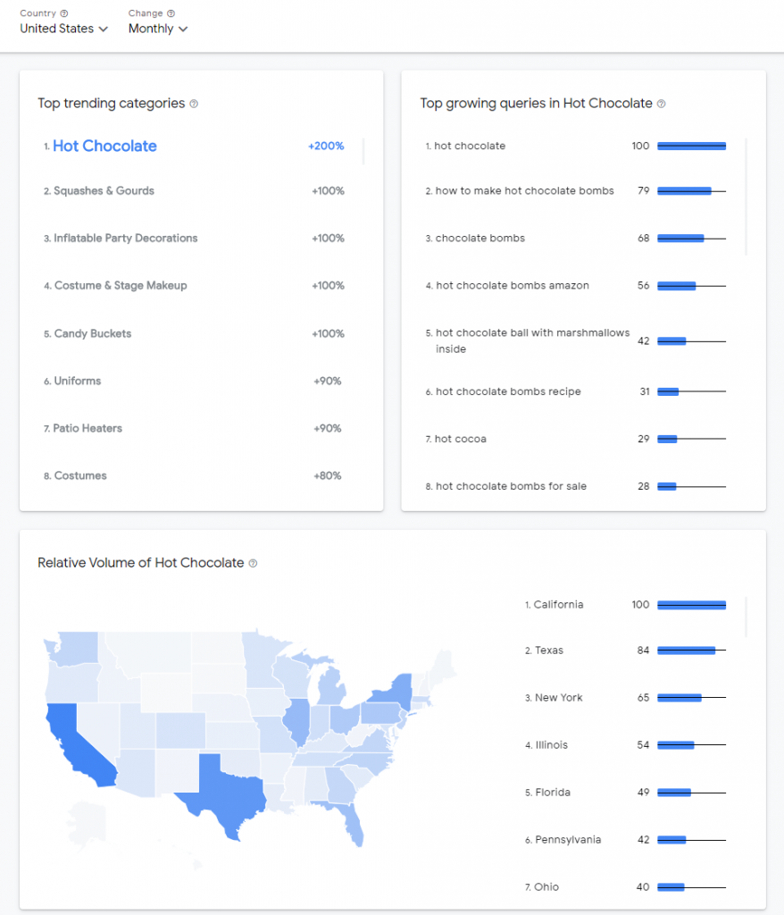 rising retail categories