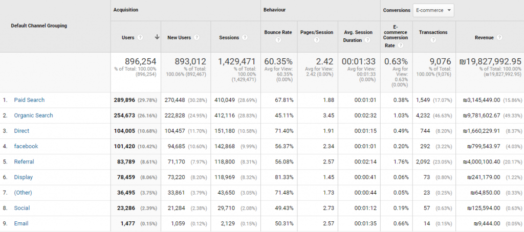 seo-creative-analytics