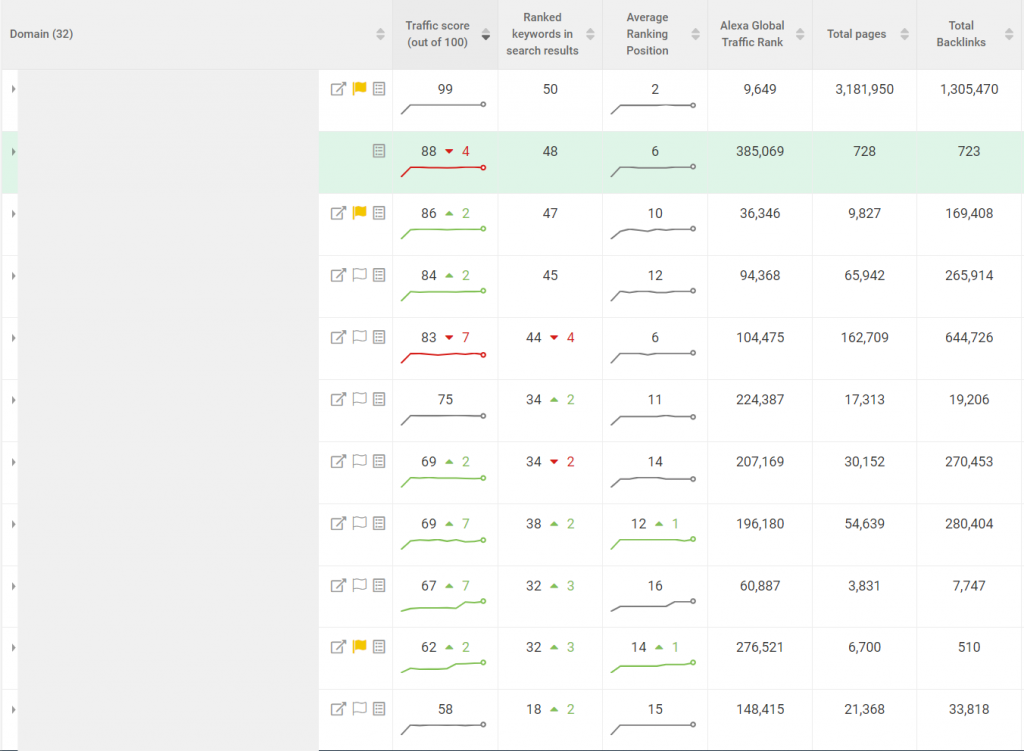 seo-creative-webceo-competitor-comparison