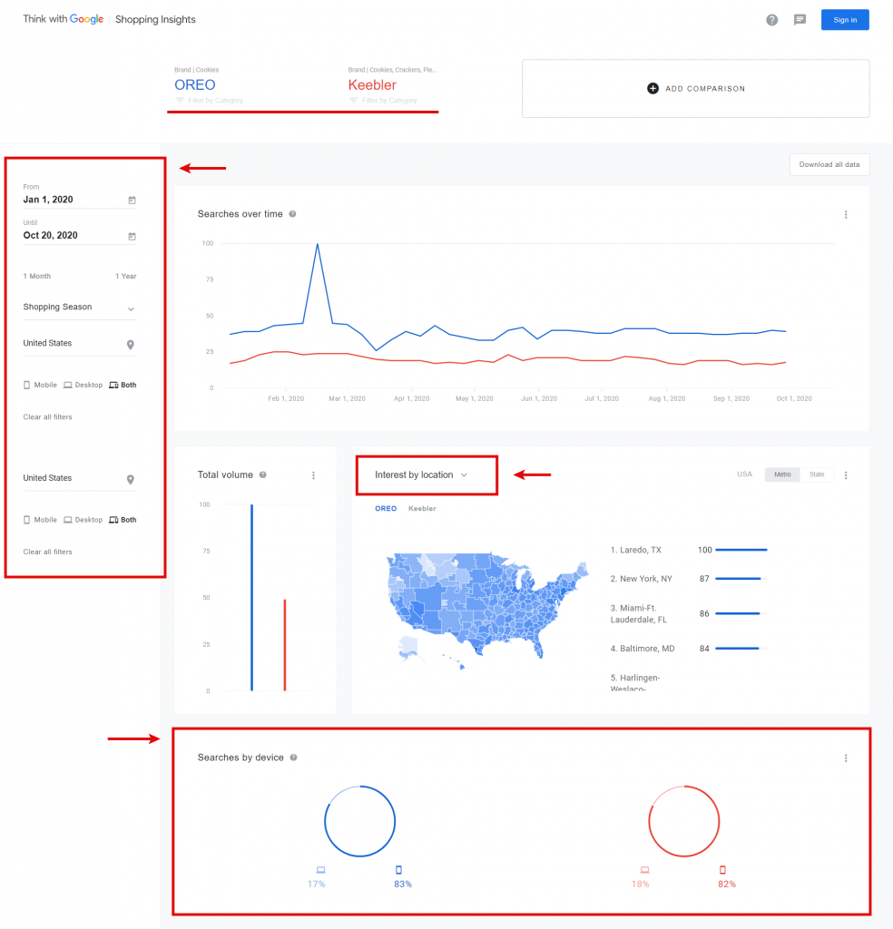 shopping-insights-oreo-vs-keebler