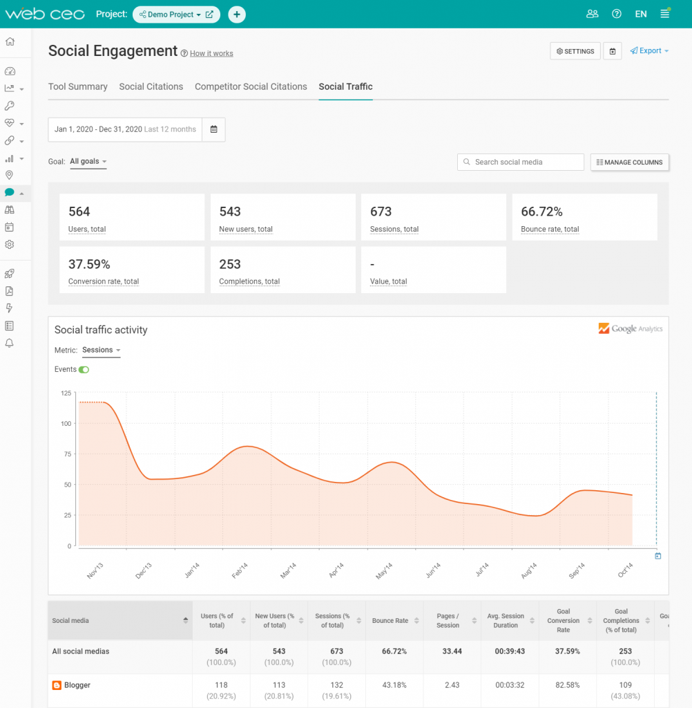 The-WebCEO-Social-Engagement-Tool-Social-Traffic