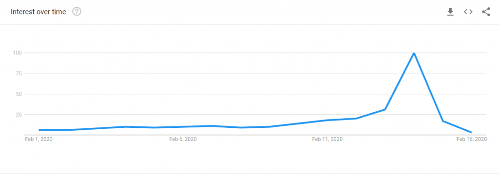 google-trends-2020-valentines-day