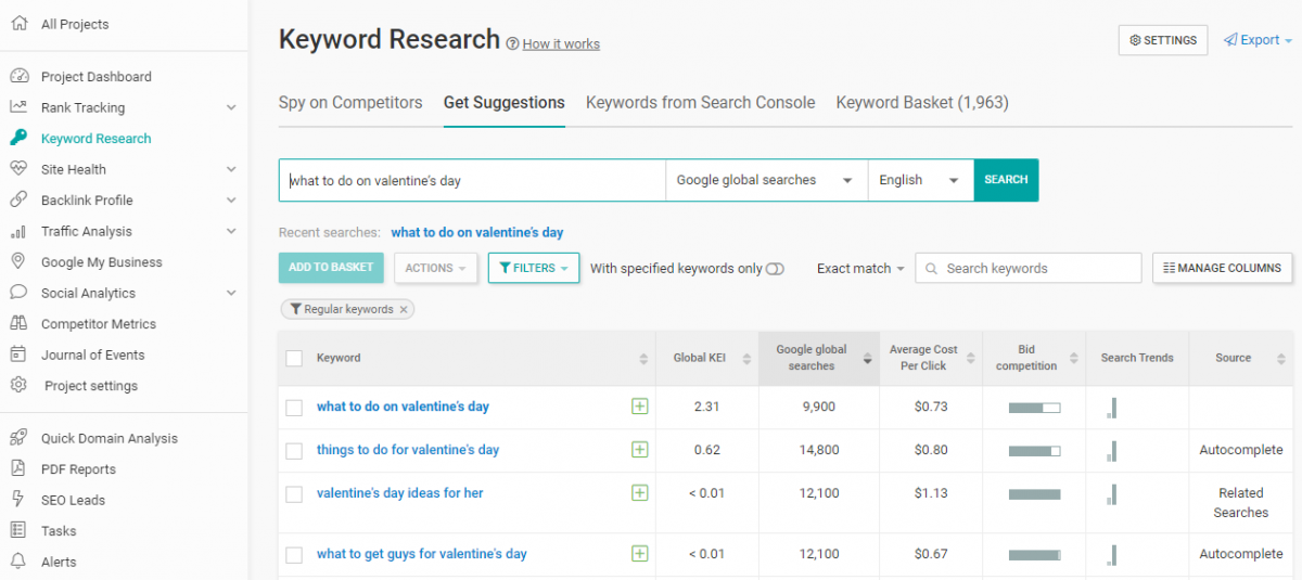 FInd keywords for your medical site's SEO.