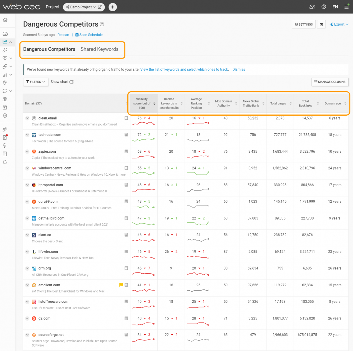 The WebCEO Dangerous Competitors Tool