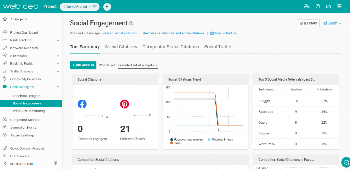Track your news website's social engagement.