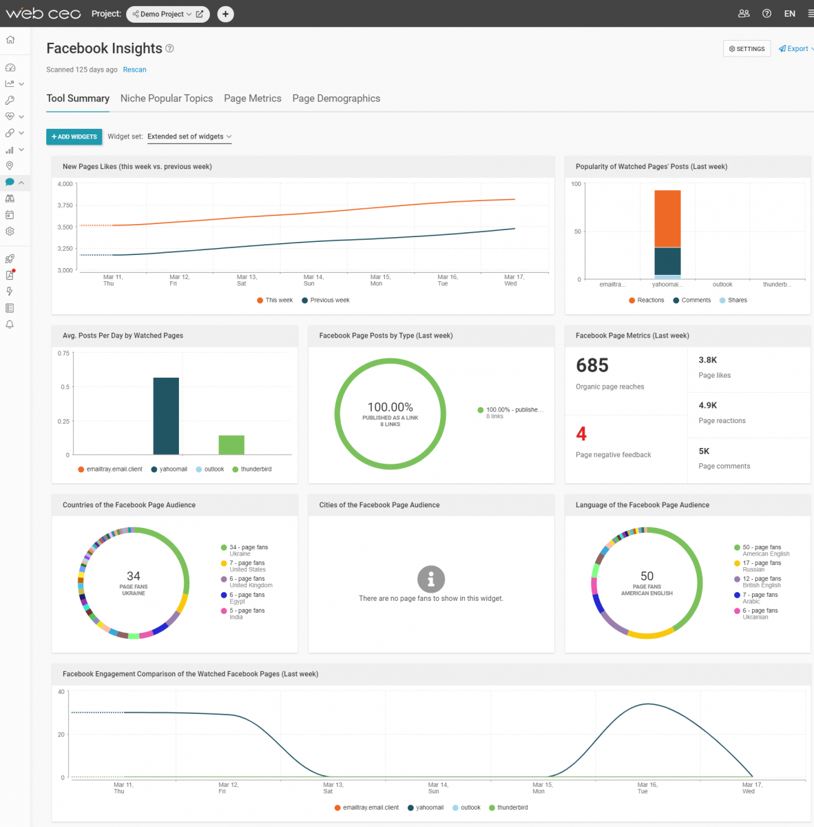 The WebCEO Facebook Insights Tool