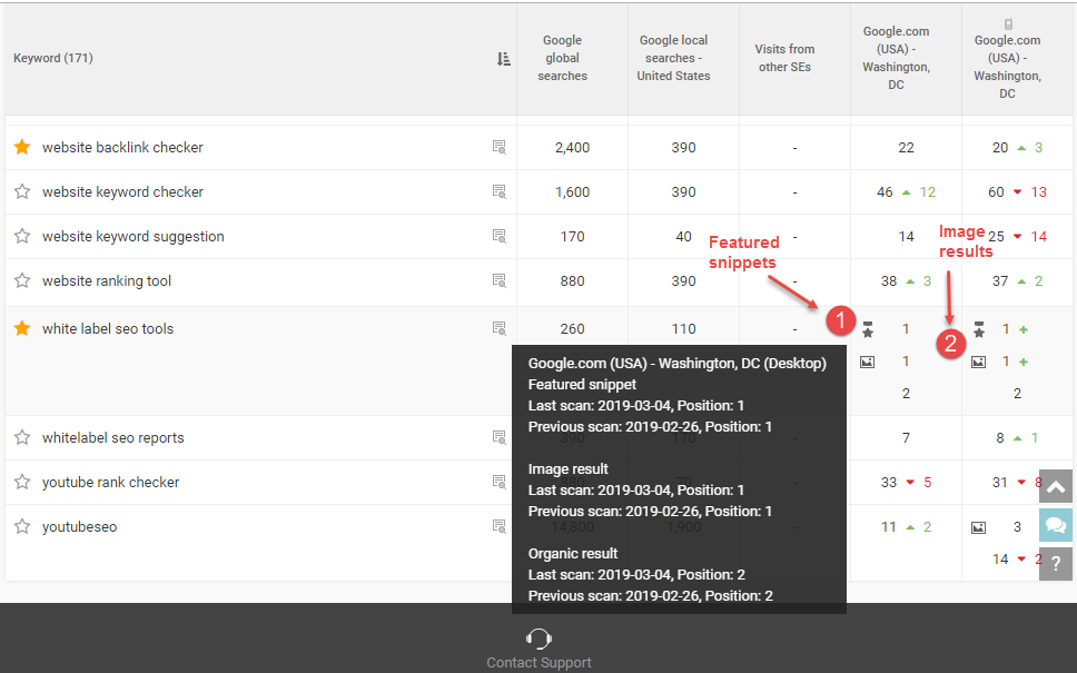 The WebCEO Rank Tracking Too