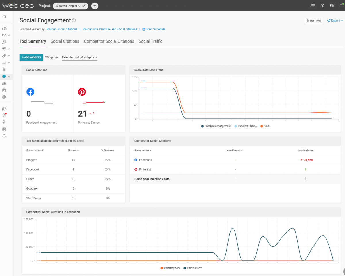 The WebCEO Social Engagement Tool