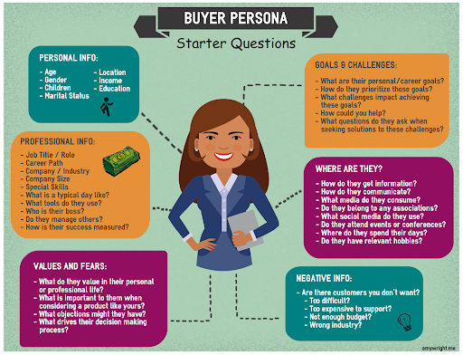 Buyer Persona