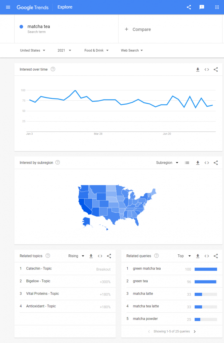 Google Trends - ex 1