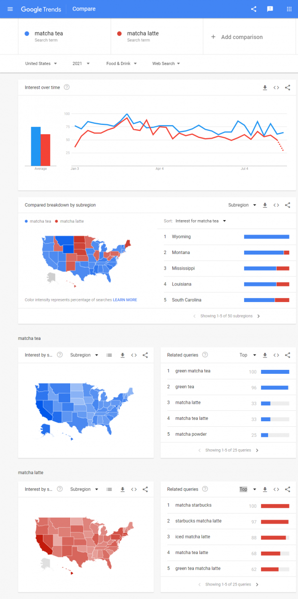 Google Trends - ex 2