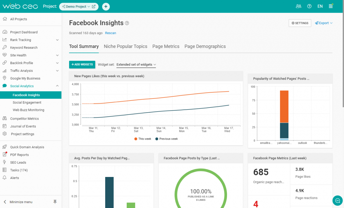 The WebCEO Facebook Insights