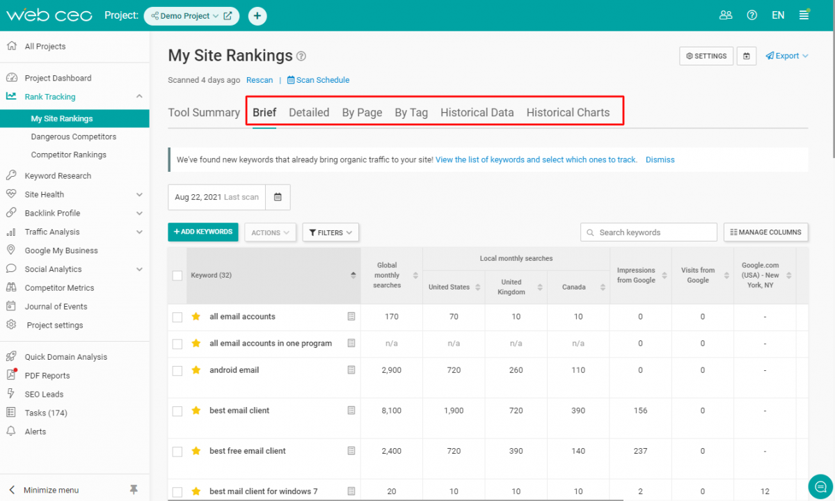 The WebCEO Rank Tracking Tool