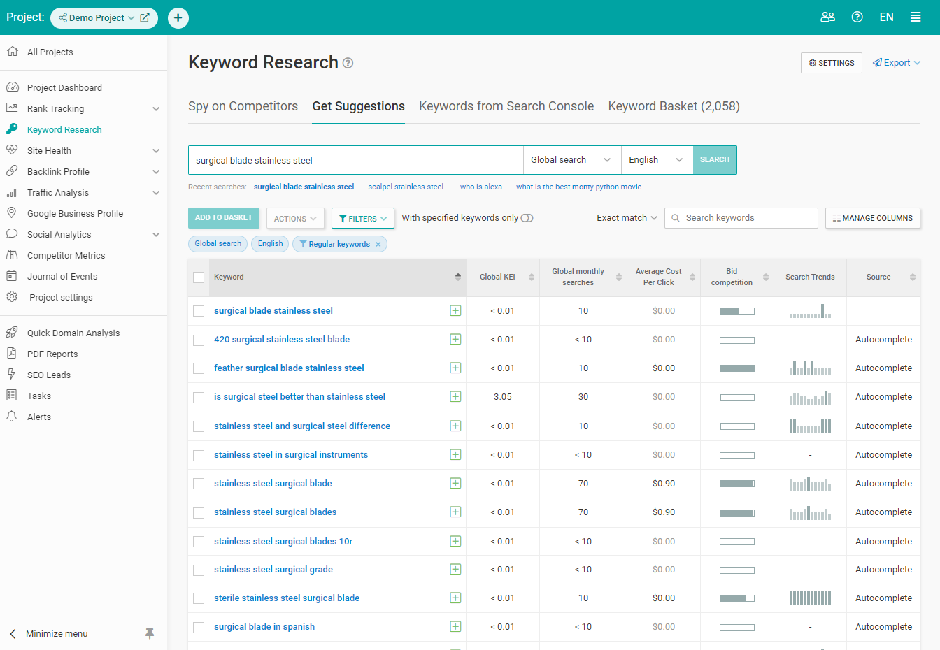 The Ultimate Guide To A Successful B2B SEO Campaign