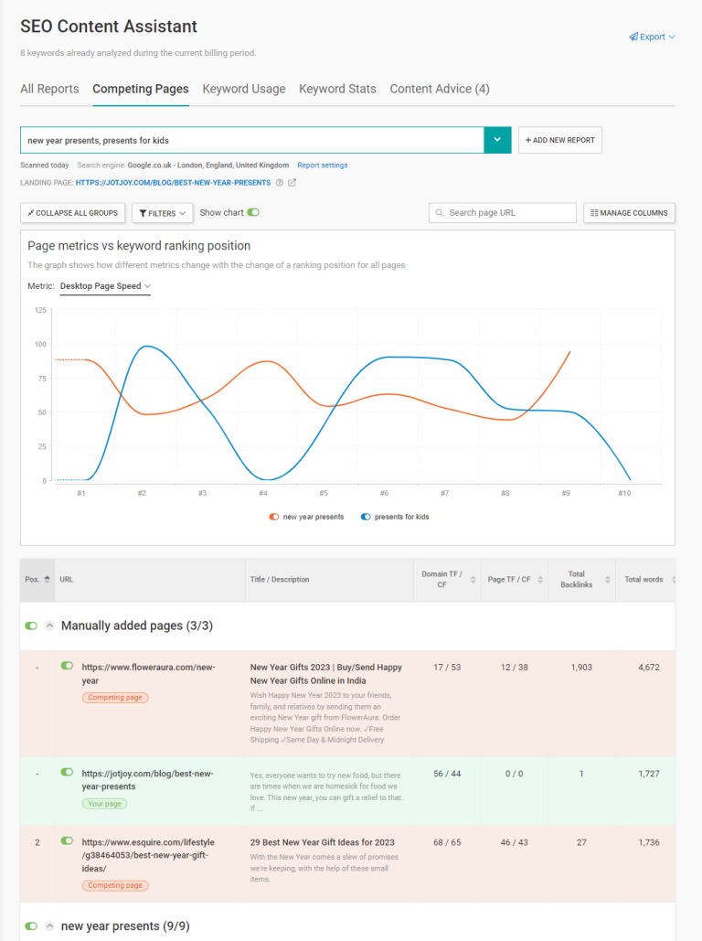 7 Things You Need to Optimize Your Content for SEO